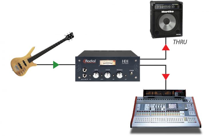 Radial Engineering High Definition Studio Direct Box
