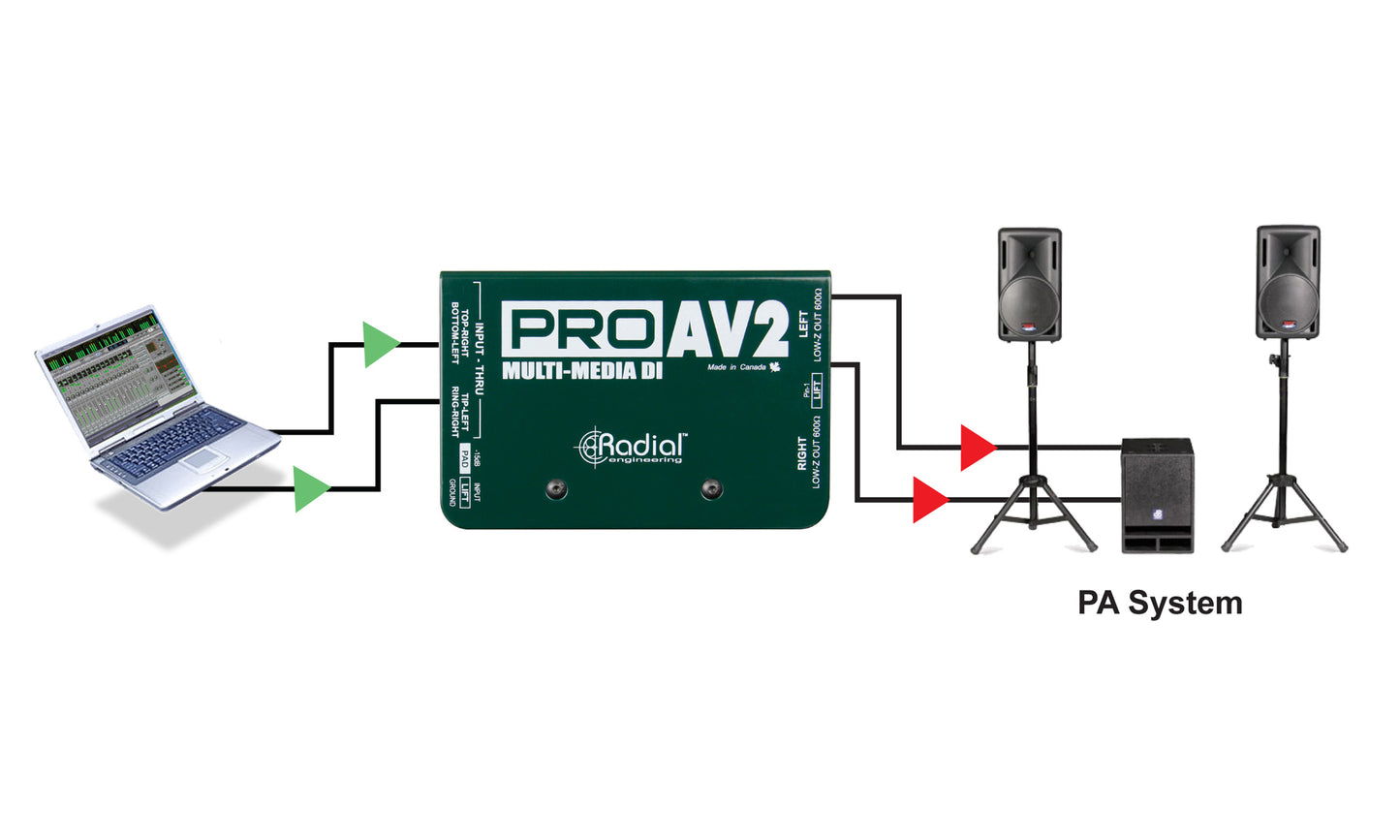 Radial Engineering ProAV2 - Audio/Video Passive Stereo DI Box