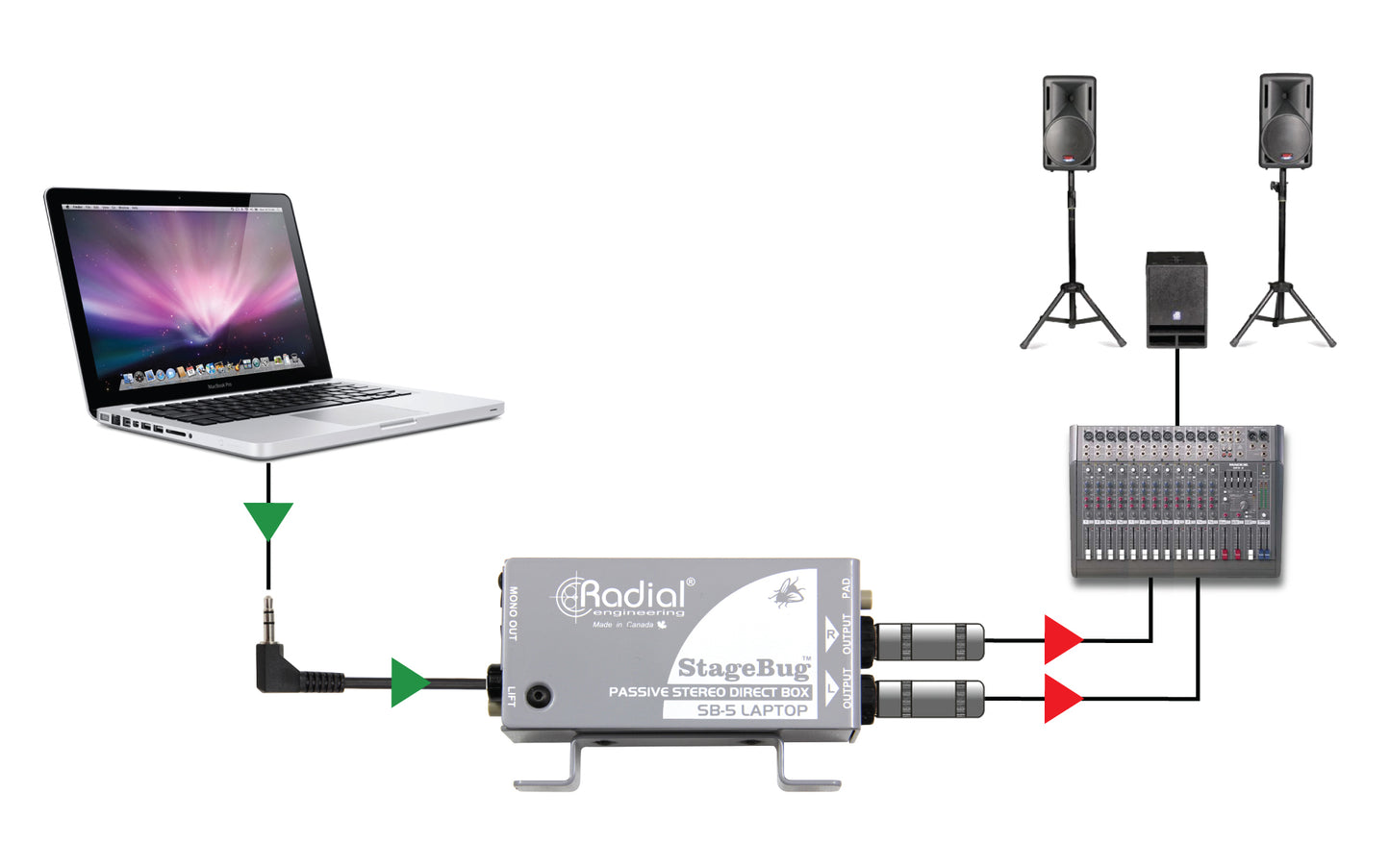 Radial Engineering StageBug SB-5 Laptop/Phones DI Box