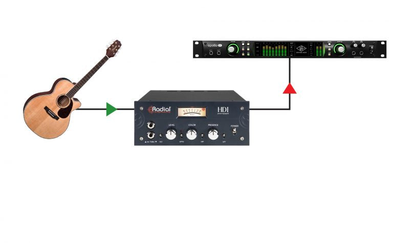 Radial Engineering High Definition Studio Direct Box