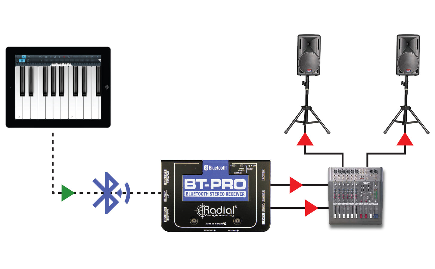 Radial Engineering BT-Pro V2 Bluetooth Direct Box