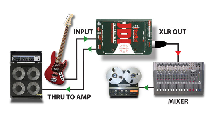 Radial Engineering JDI Mk3 - Passive DI Box with Jensen Transformer
