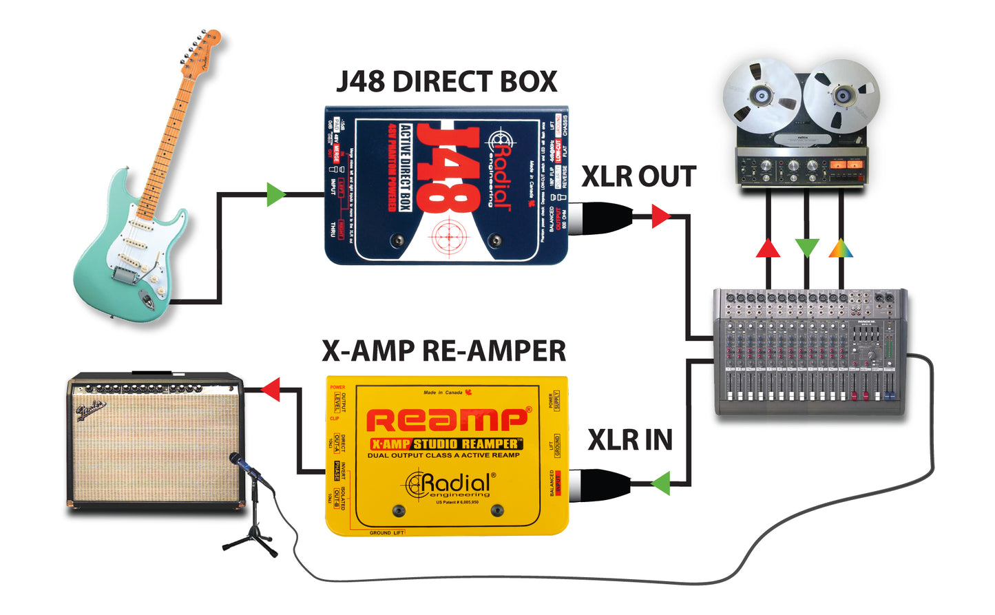 Radial Engineering J48 - Single Ch Active DI Box
