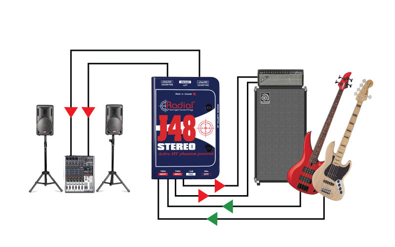 Radial Engineering J48 Stereo Phantom Powered Active DI Box