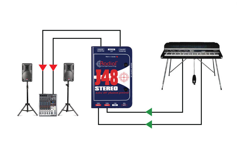 Radial Engineering J48 Stereo Phantom Powered Active DI Box