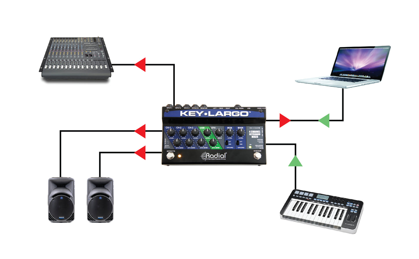 Radial Engineering Key-Largo Keyboard Mixer