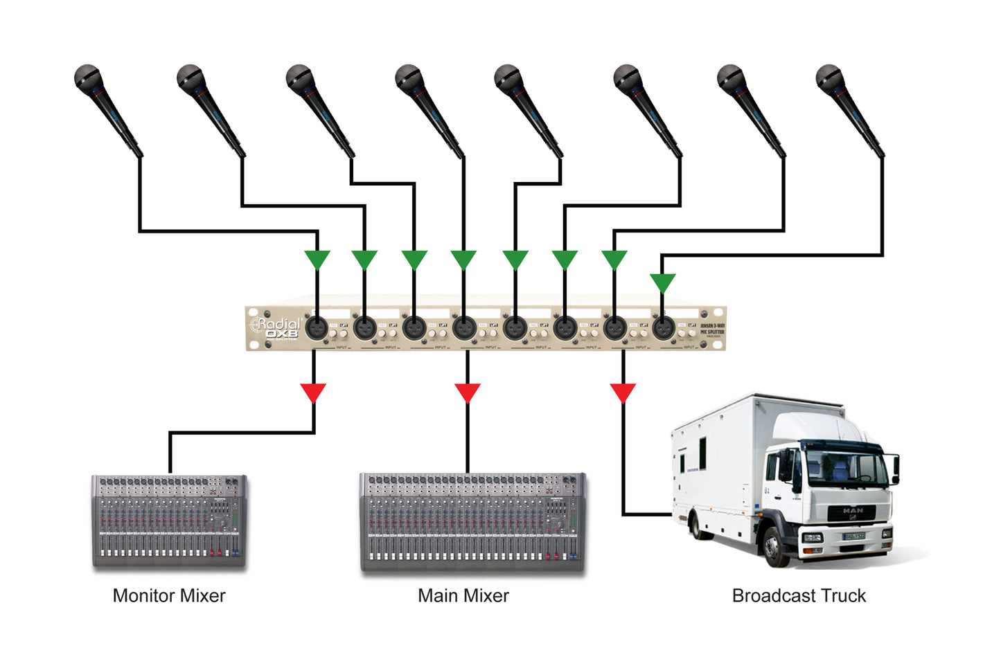 Radial Engineering OX8-r Rack-Mount 8-Ch, 3-Way Microphone Splitter