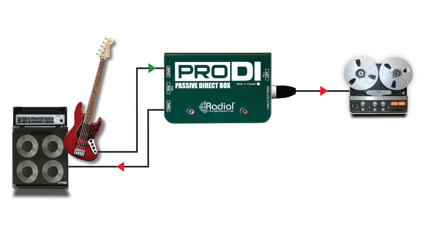 Radial Engineering ProDI - Single Ch Passive DI Box
