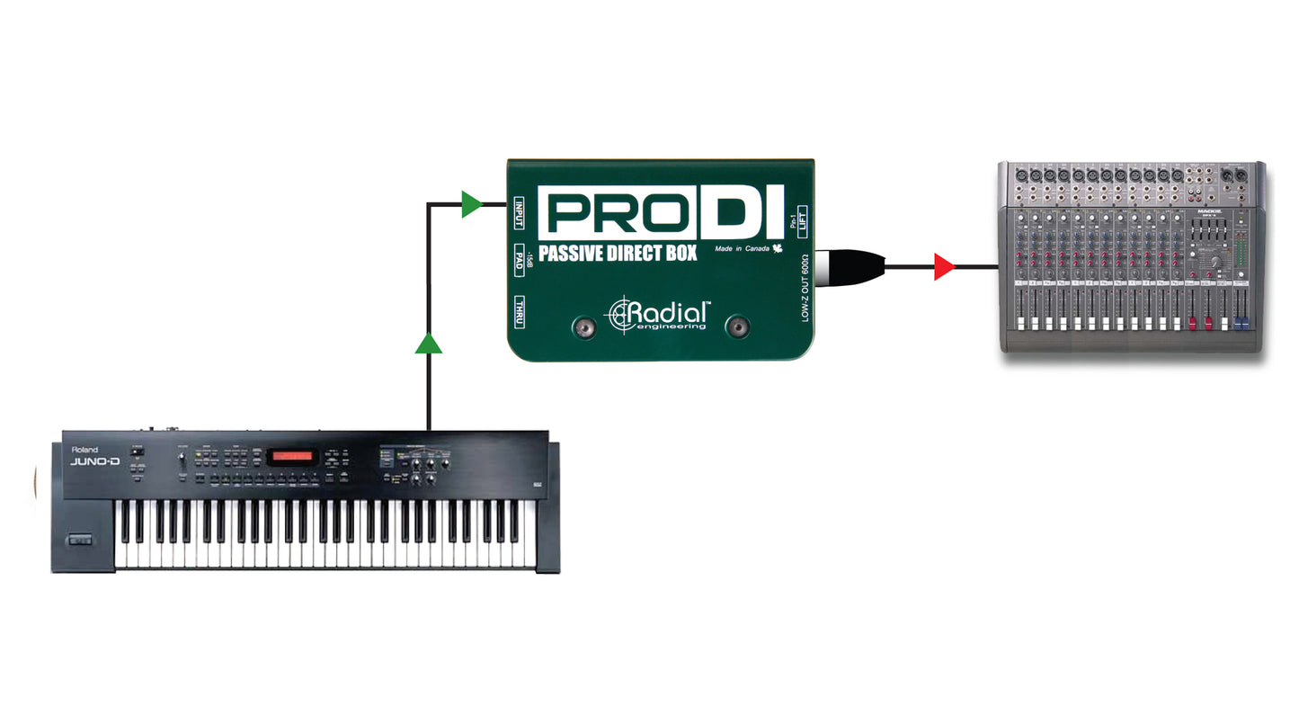 Radial Engineering ProDI - Single Ch Passive DI Box