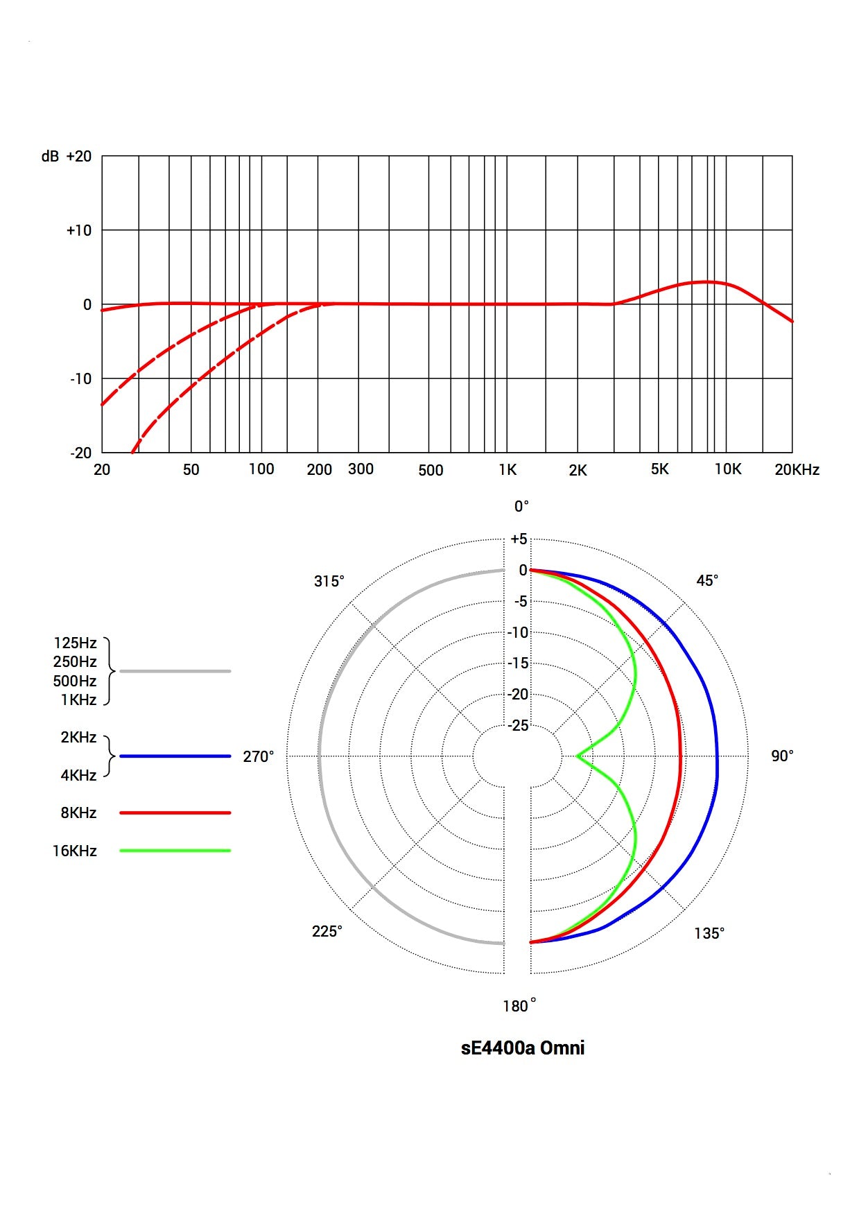 sE Electronics 4400a Large Diaphragm Multi-Pattern Condenser Mic