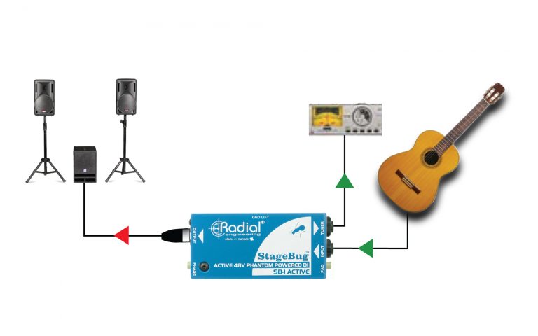 Radial Engineering StageBug SB-1 Active DI Box