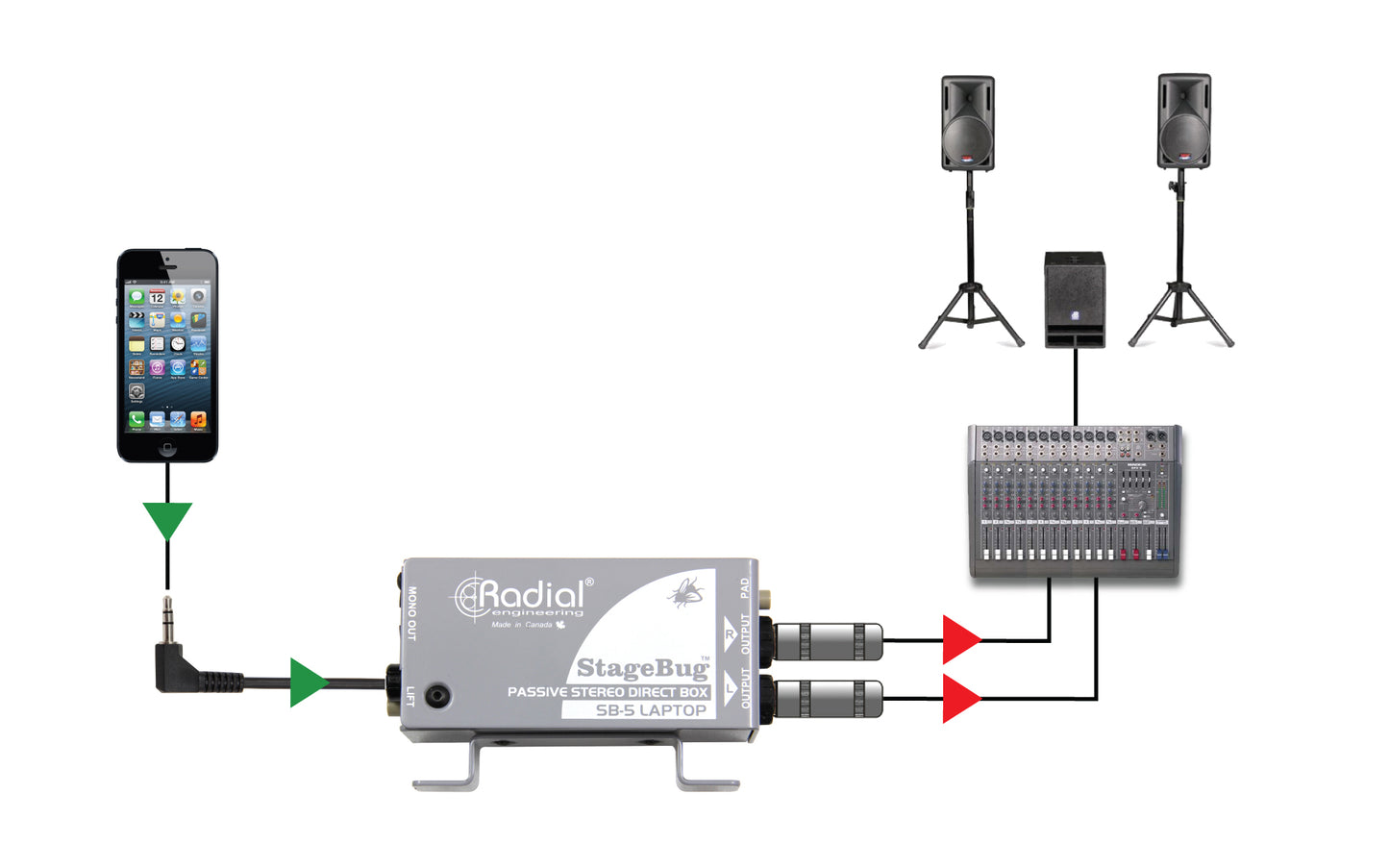 Radial Engineering StageBug SB-5 Laptop/Phones DI Box