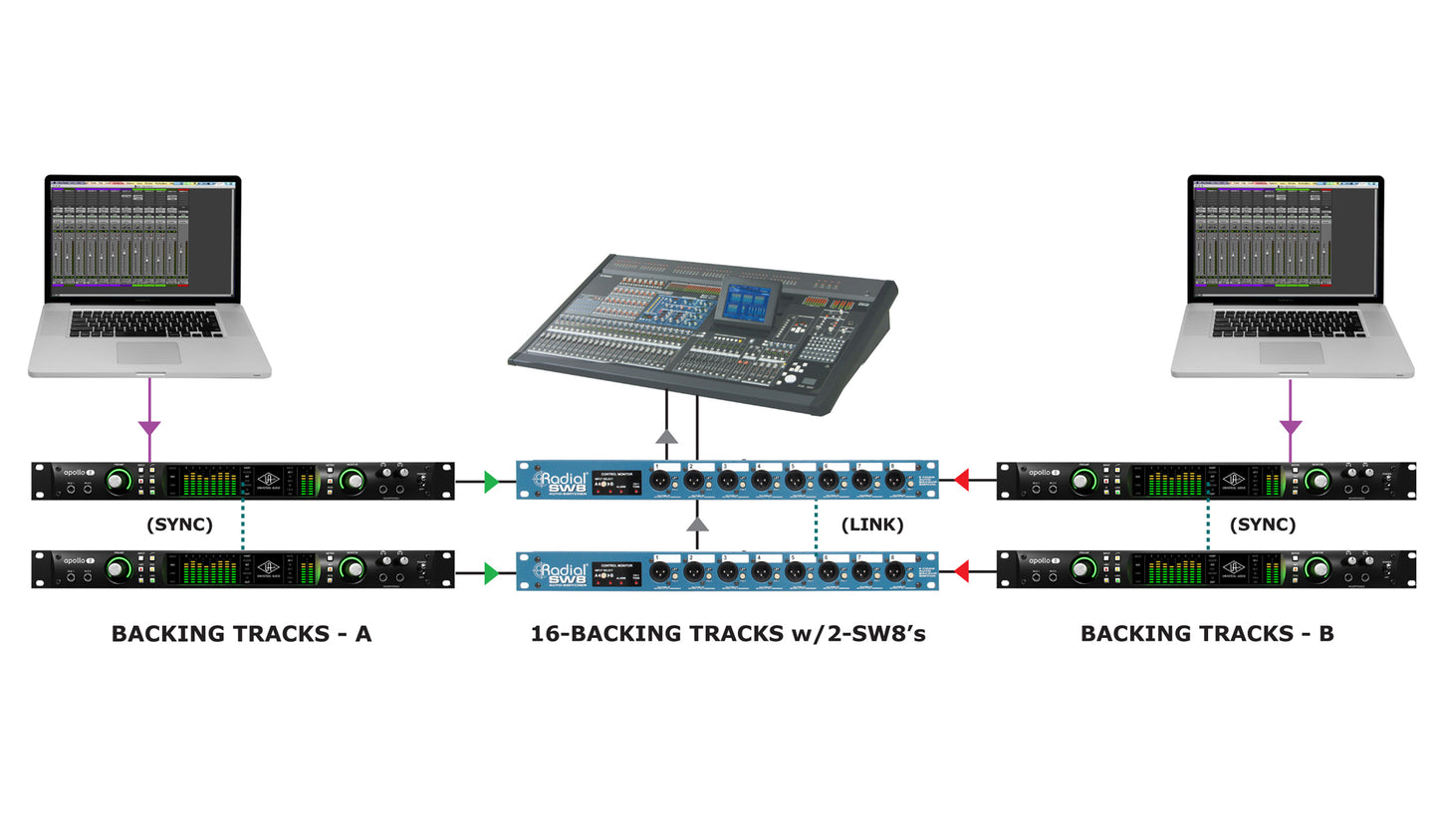 Radial Engineering SW8 8-Channel Auto-Switcher