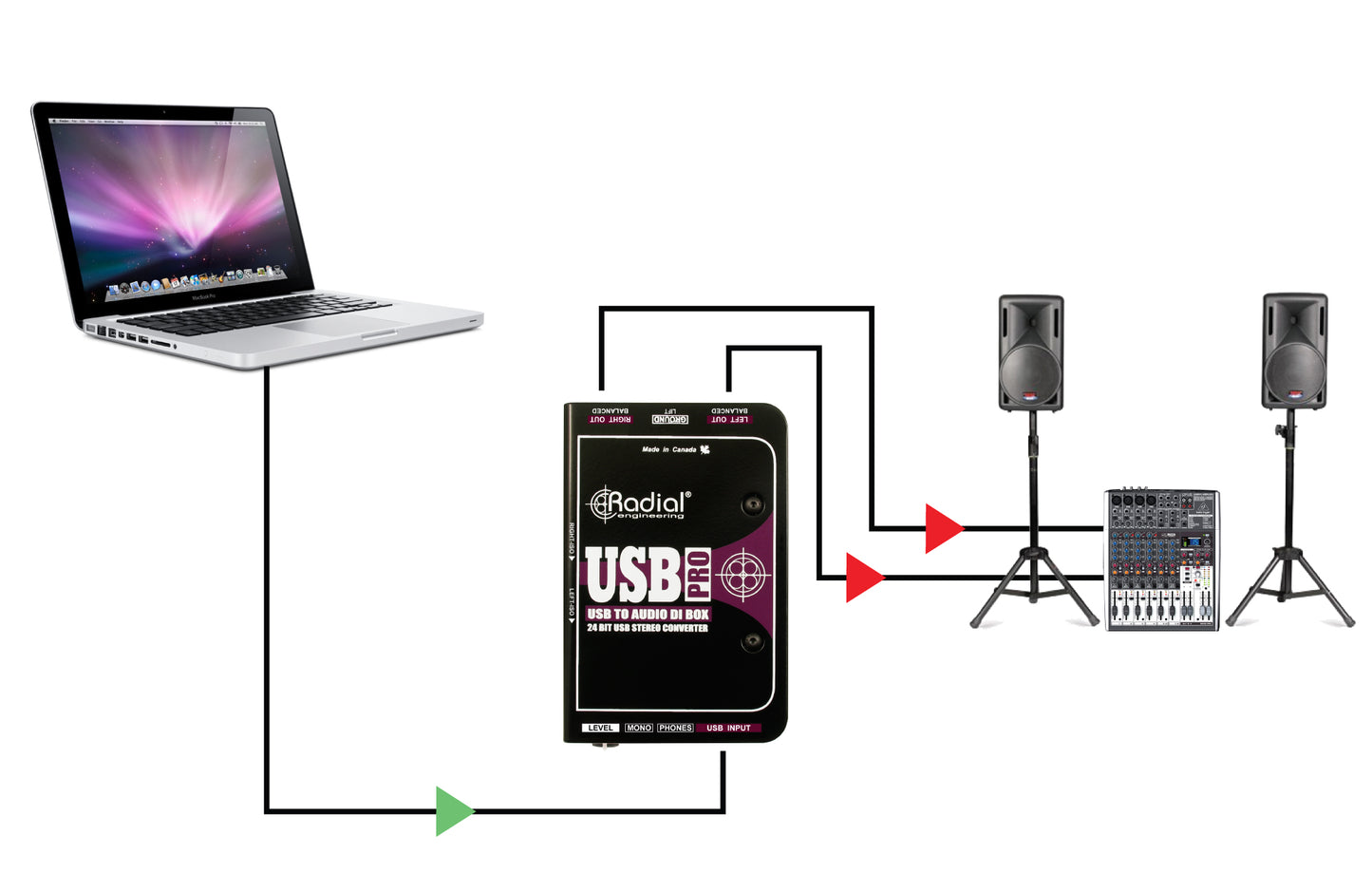 Radial Engineering USB-Pro Stereo USB Laptop DI