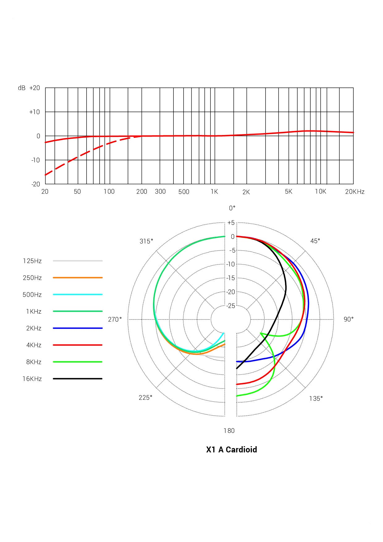 sE Electronics X1 A - Cardioid Condenser Microphone